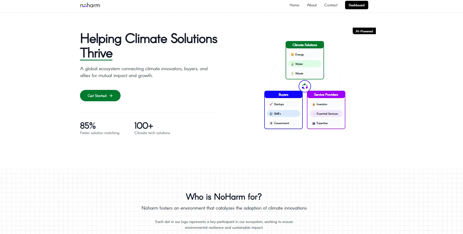 Noharm ClimateTech Platform